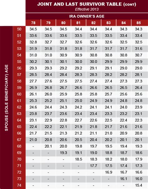 REQUIRED MINIMUM IRA DISTRIBUTIONS – Fiducial Blog