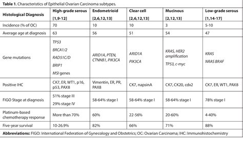 Table 1 From Differential Expression Of Long Non Coding Ribonucleic