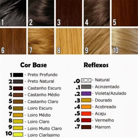 Beleza Pura Como Escolher A Numera O Da Tinta Certa Para O Cabelo