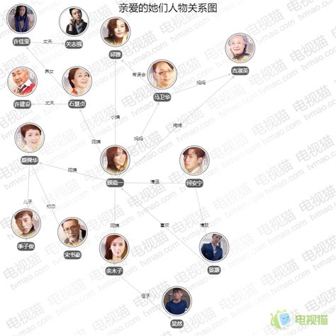 亲爱的她们人物关系图 角色关系 人物介绍 电视剧 电视猫