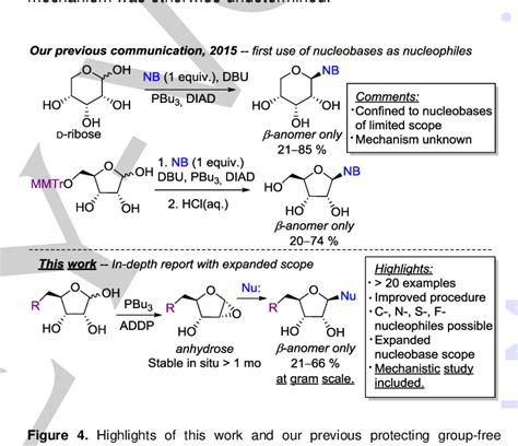 Figure From Synthesis Of Nucleosides Through Direct Glycosylation Of