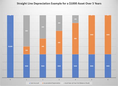 What Is Equipment Depreciation and How to Calculate It