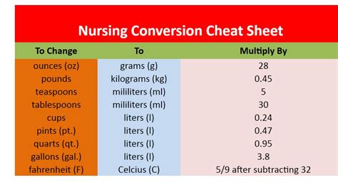 Conversion Chart For Nursing Dosage Calculation Conversions