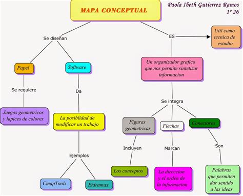 Mapa Conceptual De Computacion Mapa Conceptual De Informatica Images