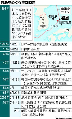 〈ニュースがわからん！〉竹島問題の歴史 日中・日韓関係：朝日新聞デジタル