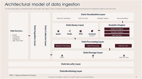 Data Ingestion Powerpoint Ppt Template Bundles Ppt Template