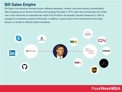 Who is Peter Thiel? - FourWeekMBA