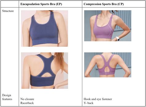 impact  sports bra features  measured  perceived pressure