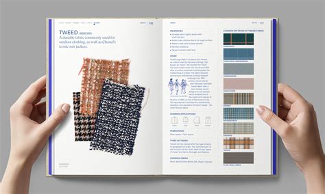 TEXTILEPEDIA - The Ultimate Textile Bible – Fashionary