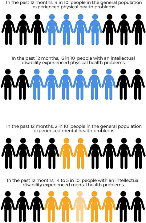 How Can We Provide Better Healthcare For People With An Intellectual