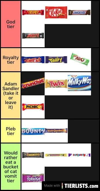 Australian Chocolate Bars Tier List - TierLists.com