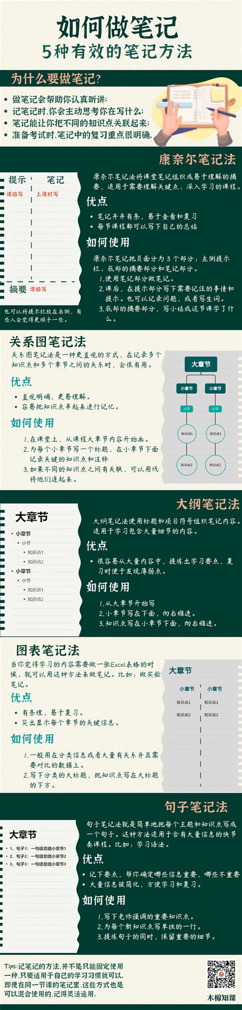 如何做笔记：5种有效的笔记方法（建议收藏） 知乎