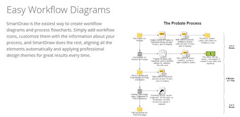 How To Create A Workflow Free Template And Examples