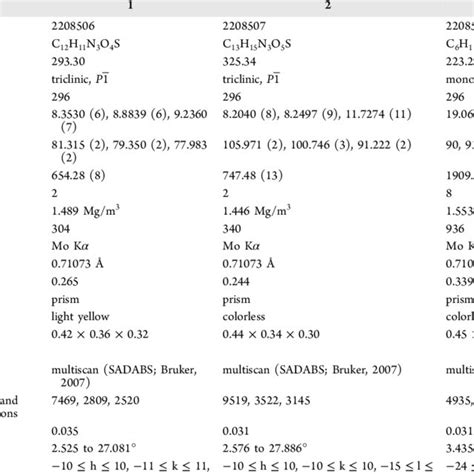 Single-Crystal XRD Results of 1−3 | Download Scientific Diagram