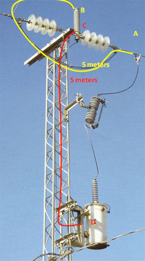 Optimizing Installation Of Distribution Arresters