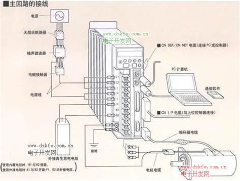 伺服驱动器的工作原理及常见接线方法伺服原理框图