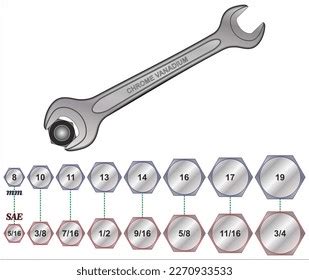 Sae Metric Wrench Conversion Chart Converts Stock Vector (Royalty Free ...