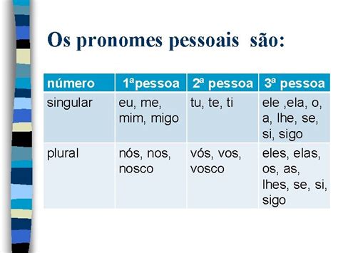 O Pronome Ele Substitui Qual Nome - Pronome a palavra que substitui o nome As