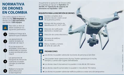 Conozca La Regulación Y Normas Legales Para El Vuelo De Drones En Colombia