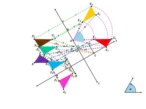 2018 Geometri Transformasi Rombel 04 Kelompok 3 Perkalian Isometri Ppt