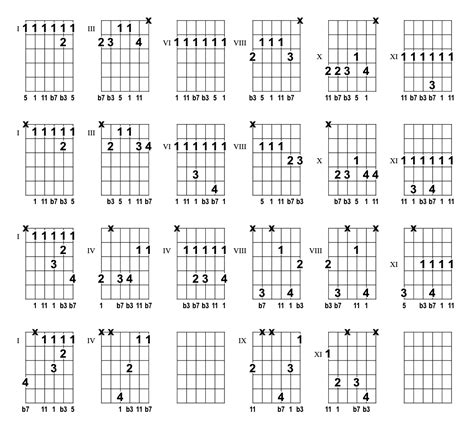 F#m7/11 Minor Seventh/Eleventh Chord (1, b3, 5, b7, 11) from the Chord ...