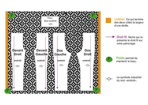 Comment poser un patron sur le droit fil Apprendre à coudre