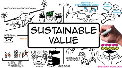 Creating Sustainable Value For Your Business Sustainability Illustrated