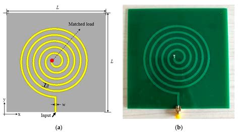 Electronics Free Full Text A Novel Antenna For UHF RFID Near Field