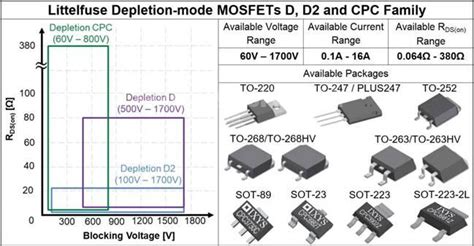 Applications Of Depletion Mode Mosfets In Various Circuits And Systems