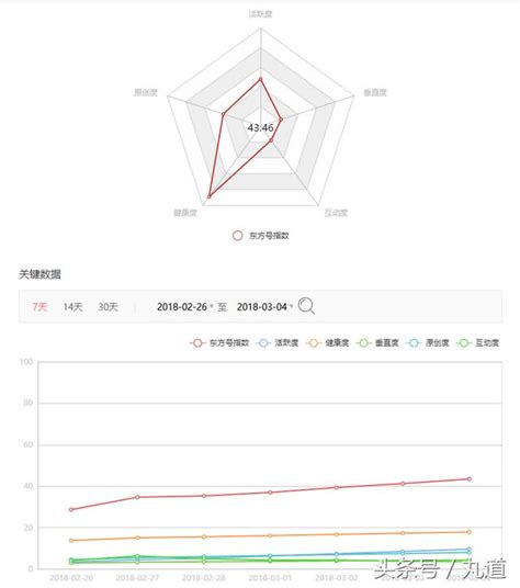 2018年有哪些值得新手入駐的自媒體平台？自媒體平台現狀大剖析！ 每日頭條