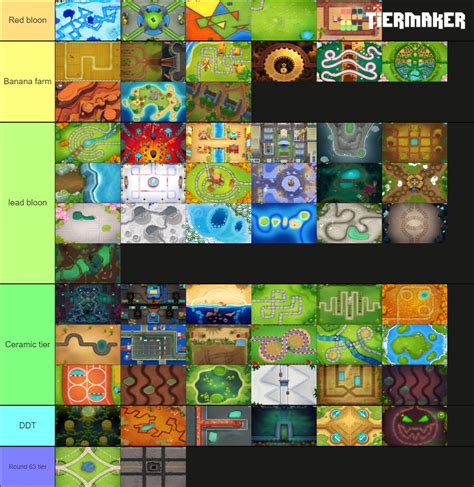 BTD6 maps Difficulty List Tier List (Community Rankings) - TierMaker