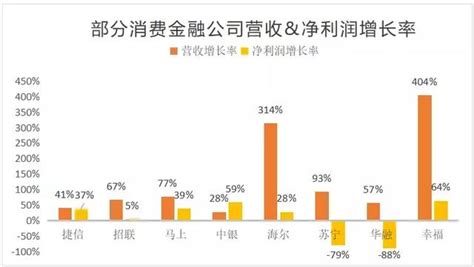 又一家持牌消費金融「大換血」，行業競爭加劇 每日頭條