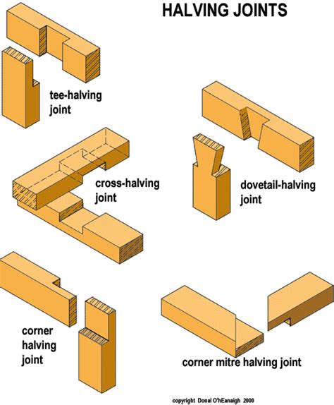 Halving Joint Diagram - halting time