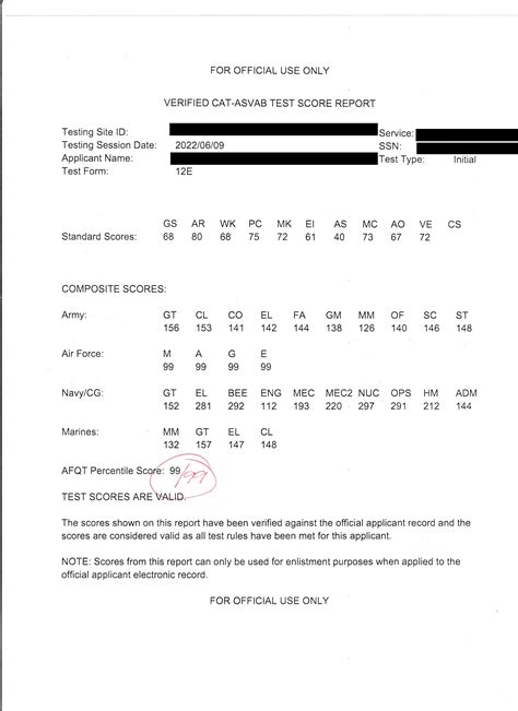 99 ASVAB today, please help me understand my score : r/AirForceRecruits