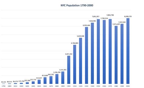 New Yorks Population 2024 Alicea Hesther