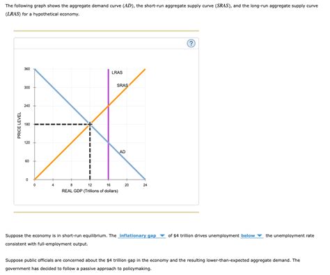 Solved The Following Graph Shows The Aggregate Demand Curve