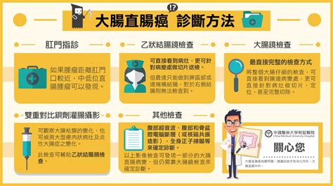 大腸癌診斷方法 大腸直腸癌懶人包4 最新消息 中國醫藥大學附設醫院