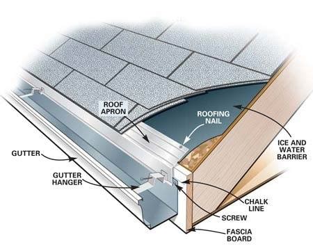 Ice & Water Shield Roof - Roof Pro