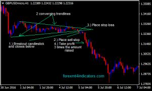 Bearish Pennant Trading Strategy - ForexMT4Indicators.com