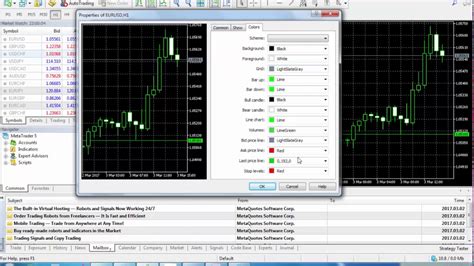 How To Customize Your Forex Chart In MT5 MT4 Forex Trading For