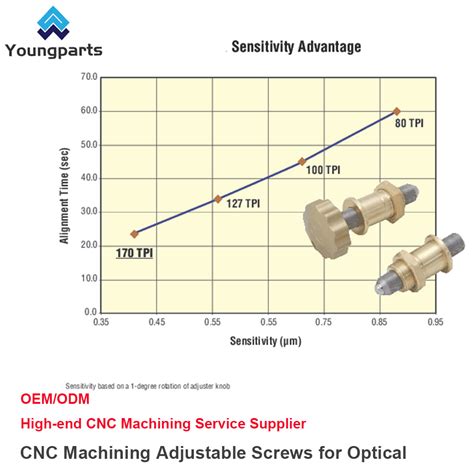 Micrometer Screws For Fine Tuned Adjustments And Accurate Measurements