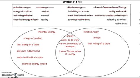 Differences Between Kinetic And Potential Energy Venn Diagra