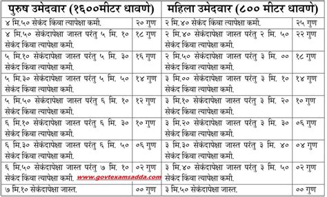 Maharashtra Police Recruitment 2018- Latest Police Bharti Notification