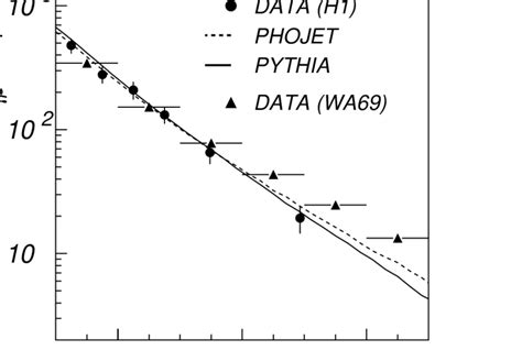 Inclusive π 0 Photoproduction Cross Section As A Function Of Feynman X