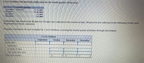 Solved J Lo S Clothiers Has Forecast Credit Sales For The Chegg