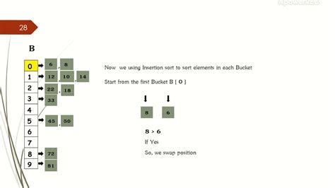 Bucket Sort Algorithm Diagram Example Youtube