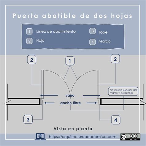 recibo erección uvas medidas de puertas arquitectura morir Porra peor