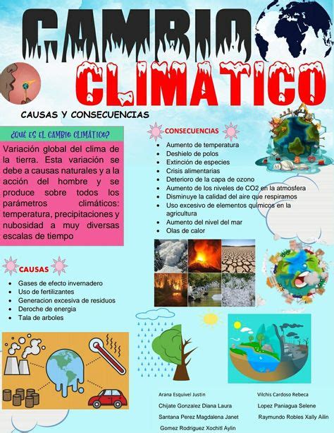 Causas y consecuencias del cambio climático