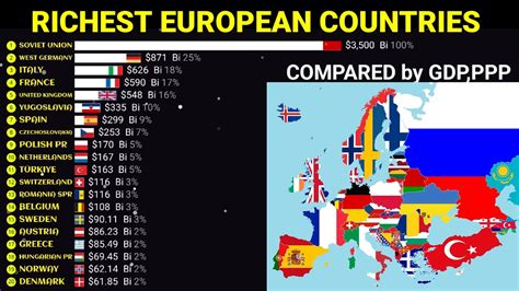 Richest European Countries By GDP PPP 1980 2028 Europe Gdp YouTube