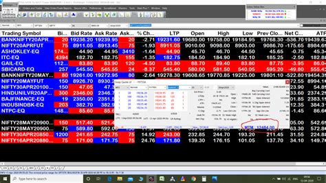 Rs Profit In Banknifty Saga Contra Trading